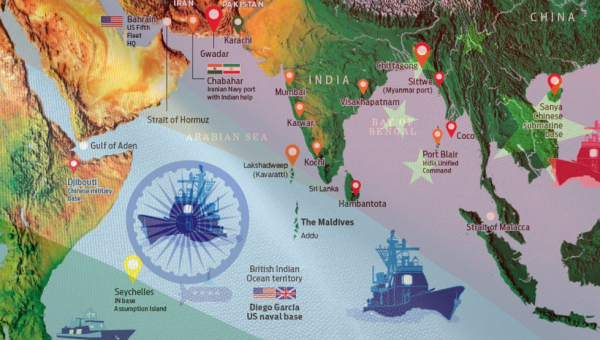 Trung Quốc và Ấn Độ ở Ấn Độ Dương