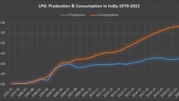 Khí dầu mỏ hóa lỏng: Thách thức về nguồn cung ở Ấn Độ