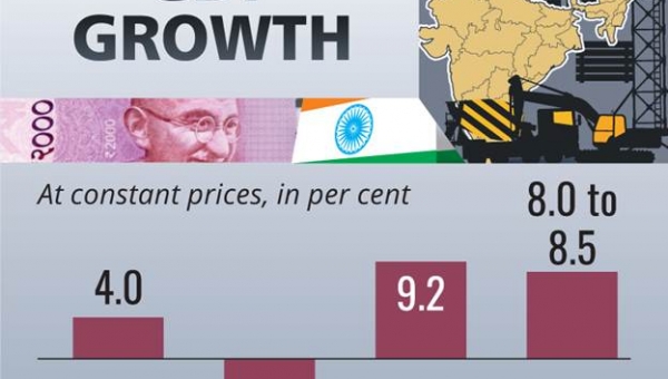 Khảo sát kinh tế Ấn Độ 2021-2022