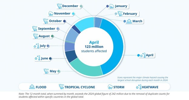 COP30 và quyền trẻ em