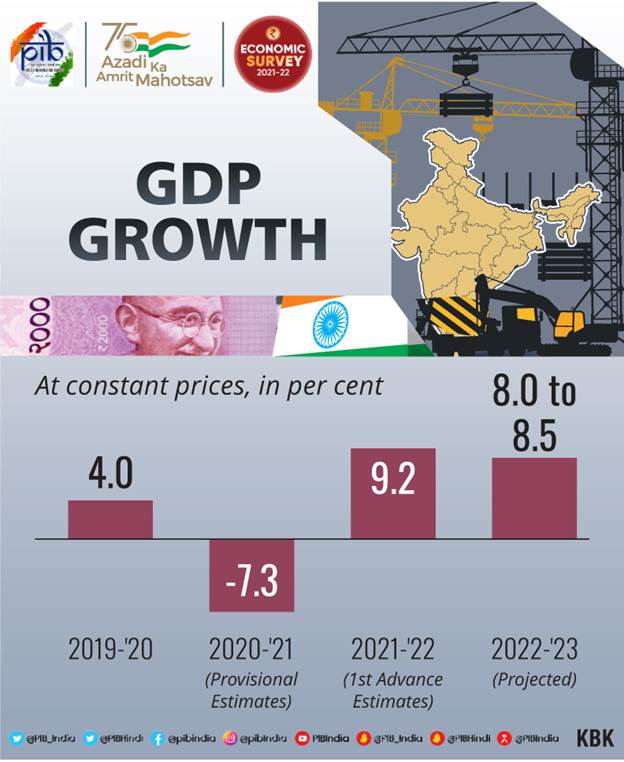 Khảo sát kinh tế Ấn Độ 2021-2022