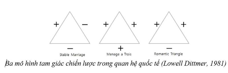 Đề tài nghiên cứu "Ngoại giao cân bằng nước lớn và tự chủ chiến lược của Ấn Độ - Những bài học cho Việt Nam"