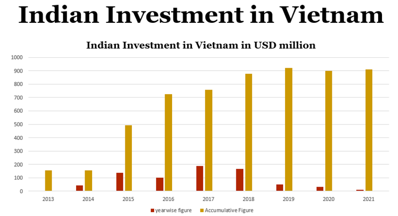 Mối quan hệ Kinh tế-Thương mại Việt Nam Ấn Độ
